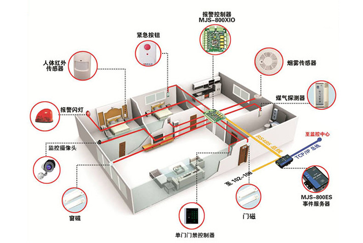 解決方案