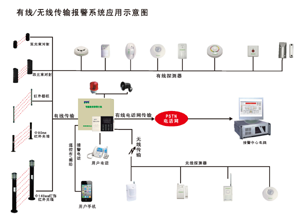 智能防盜報警系統(tǒng)